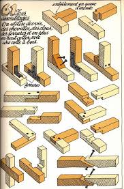 Epingle Par Marco Cariz Sur Mc En 2020 Menuiserie Bois Table En Bois Diy Assemblages Bois