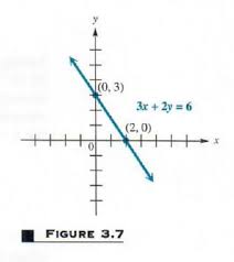 (1) where does the line cross the. Solve Linear Relations And Their Graphing Step By Step Math Problem Solver