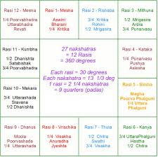 Rasi Nakshatra Chart In Tamil Bedowntowndaytona Com