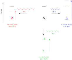 It states that electronic transitions that conserve parity. Photochemistry Absorbance Rules