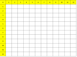 69 Always Up To Date Times Table Chart Square