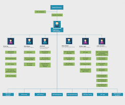 organizational chart templates editable online and free to