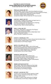 List of presidents of the philippines. Official Nominations List For The Board Of Regents Philippine College