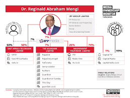 Mengi's son abdiel reginald mengi and his brother, benjamin abraham mengi, however, filed an objection against the will. Ipp Media Limited Media Ownership Monitor