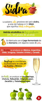 La Sidra De Puebla Producto De Fabricacion De Origen Sidra Grados De Alcohol Bebidas Alcoholicas