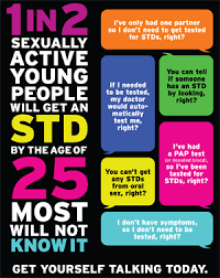 Swab testing is important for stds that cause symptoms. Gyt Testing Faqs Planned Parenthood Of Northern New England