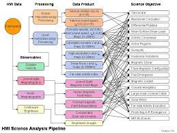 Science Objectives In Def Team Report Ao And Proposals