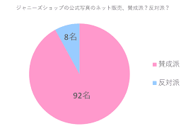 ョルノたち。 しかしその指令の真の目的は、ボスの正体の手掛かりとなるトリッシュを ボス自らの手で確実に葬ることだった。 非道な行いを見過ごすことができなかったブチャラティは、組織を裏切ることを決意。 ジョルノや. 100åã«èžã„ãŸ ã‚¸ãƒ£ãƒ‹ãƒ¼ã‚ºã‚·ãƒ§ãƒƒãƒ—ã®å…¬å¼å†™çœŸã®ãƒãƒƒãƒˆè²©å£²ã¯ è³›æˆæ´¾ åå¯¾æ´¾ ãŠã™ã™ã‚å£ã‚³ãƒŸãƒ©ãƒ³ã‚­ãƒ³ã‚°