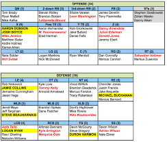 Post Draft Patriots Depth Chart Boston Com