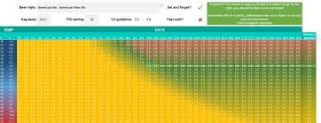 how long to force carb the calculator aussie home brewer