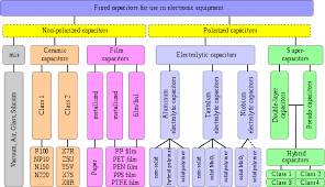 Electronics Print Version Wikibooks Open Books For An