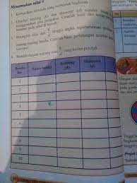 Mendokumentasian dan mewadahi penelitian ilmiah 2. Apa Contoh Contoh Benda Berebentuk Lingkaran Dan Keliling Dan Diameter Nya Brainly Co Id