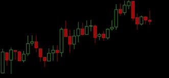 It was a harsh start of the year and it looks like the rebound is about to happen after the lunar new year. Cryptocurrency Gifs Animations That Capture The Mood Of The Markets Featured Bitcoin News