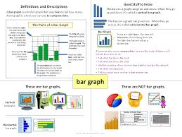 Content Card Bar Graph Bar Graphs Math Instruction Homeschool Math