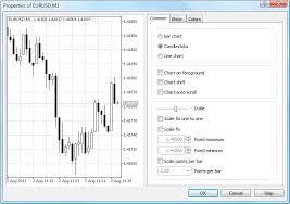 Chart Settings Additional Features Metatrader 5 Help