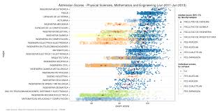 Analysis Of The Unams Entrance Exam