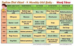 9 Month Baby Food Chart Week Three Indian Diet Plan In 2019