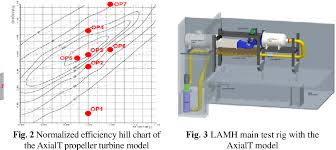 pdf flow simulation and efficiency hill chart prediction