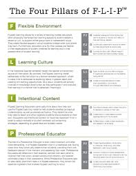 The Four Pillars Of Flippedlearning Flipclass Education Learning Flipped Classroom Personalized Learning Flip Learn