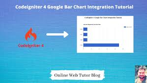 Pin By Online Web Tutor On Blog Articles In 2021 Bar Chart Graphing Blog Article