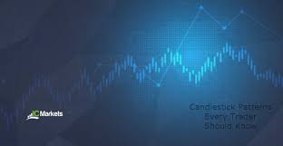 candlestick patterns every trader should know ic markets