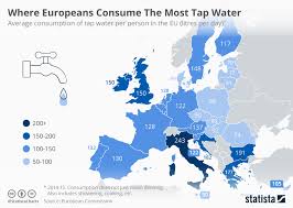 chart where europeans consume the most tap water statista