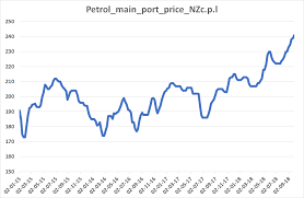 The search for cheap fuel is not just economically rewarding but also fun. Will Petrol Hit 2 50 A Litre Kiwiblog
