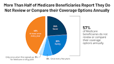 Image result for what do people say about medicare