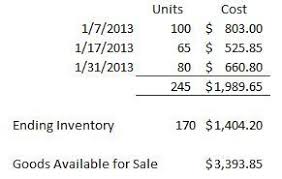 Weighted Average Inventory Method Calculations Periodic Perpetual Accounting In Focus