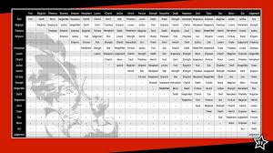 34 Persona 5 Element Chart