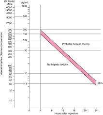 General Principles Of Poisoning Injuries Poisoning Msd