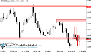 Weekly Trade Ideas Chart Analysis By Nial Fuller