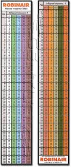 17 Studious Fluke Pressure Temperature Chart