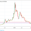 Some cryptocurrency analysts are much more conservative than those previously mentioned. 1