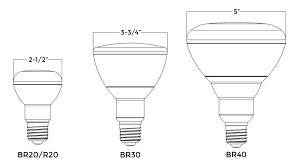 Home Lighting 101 A Guide To Understanding Light Bulb