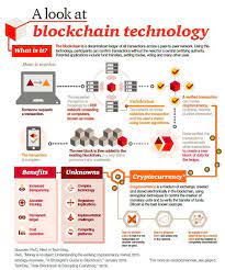Is cryptocurrency legal in saudi arabia / making sense of bitcoin and blockchain pwc / a regulatory body of saudi arabia has issued a notice that recalls cryptocurrency trading is still illegal throughout the country. Facebook