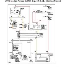 Can i get the wiring diagram for the radio in a 2003 dodge. 1997 Dodge Ram 1500 Wiring Diagram