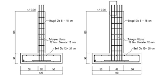 Cara menghitung luas bangunan bisa dilakukan secara manual dan menggunakan sebuah software. 57 Gambar Pondasi Rumah 2 Lantai Gratis Terbaik Gambar Rumah