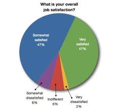 All About Pearson Test Of English Graphs