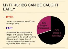 The area might also feel warm or tender and have small bumps. Patcha Foundation On Twitter Counting Down 10 Ibc Inflammatory Breast Cancer Myths Learn More About This Aggressive Cancer On Https T Co Tk2mnohzr7 And Slideshare Mmpf Casec Fight4zerocancer Https T Co Etimgwklqi