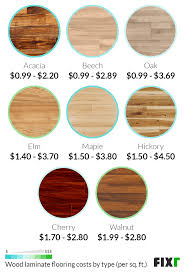 Hardwood flooring cost for 1000 square feet galerie is free carpet installation such a good deal via: 2021 Laminate Flooring Installation Cost Laminate Flooring Cost Per Square Foot