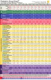 matthews logan university bookstore pediatric drug chart