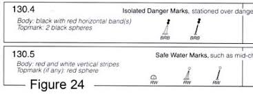 charts nav aids section 3