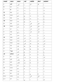 67 Symbolic Numerical Alphabet Chart