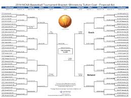 Why you can't beat super smash bros ultimate! March Madness And College Admissions Who Will Win The Bracket S Act And Sat Blog