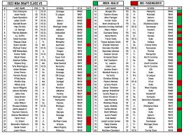 The cleveland cavaliers and toronto raptors both moved up, while the orlando magic. 2022 Nba Draft Class Mackubex