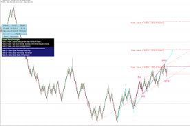 Real Time Renko Elliott Wave Trend Ati Waves Chart