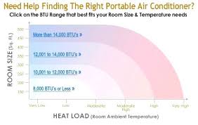 12000 btu air conditioner room size csport club