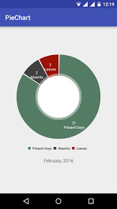 Android App Development For Phones Tablets Create Piechart