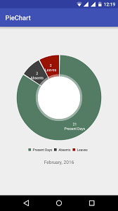 android app development for phones tablets create piechart